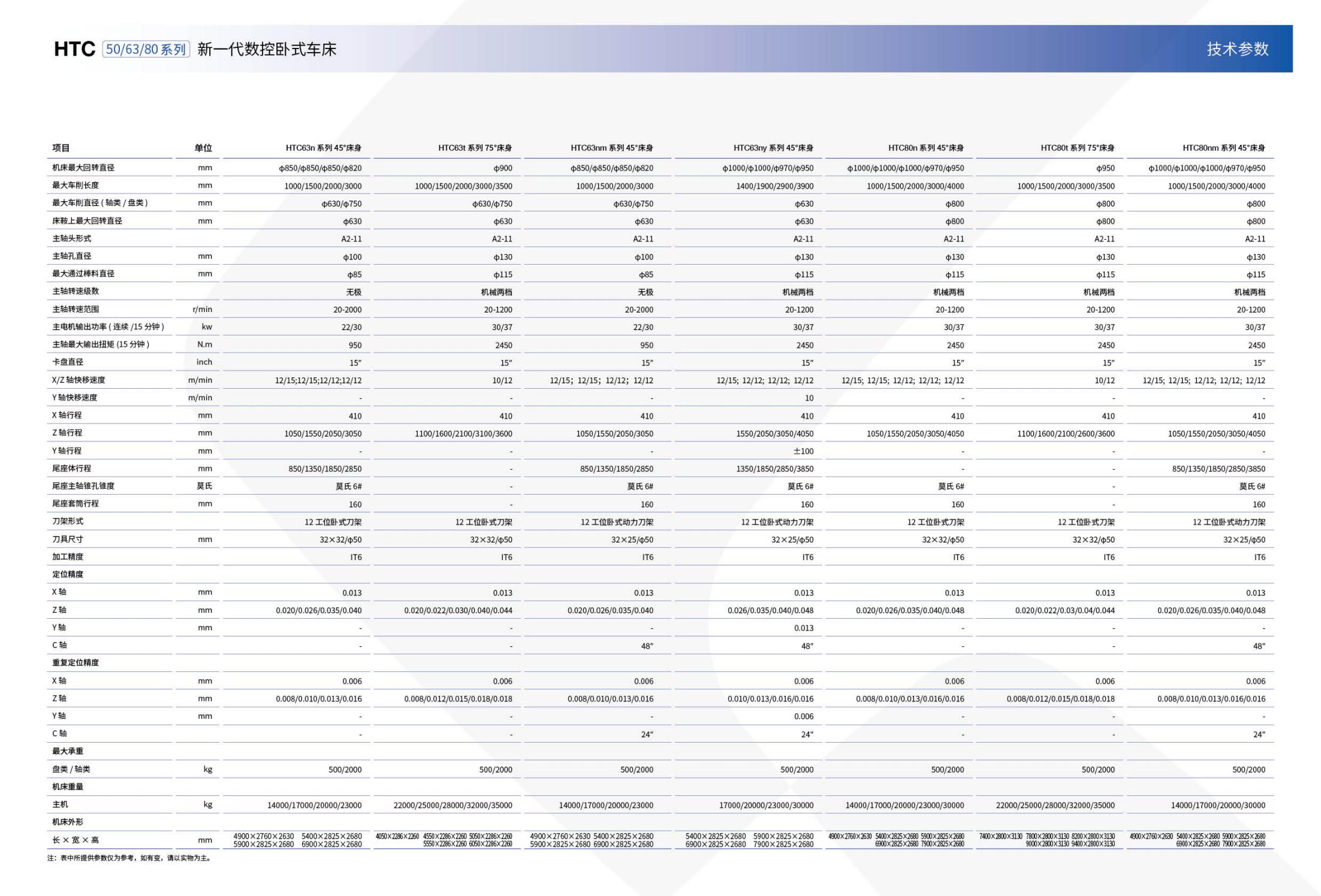 GT_SYMG_HTC50-63-80系列_04.jpg