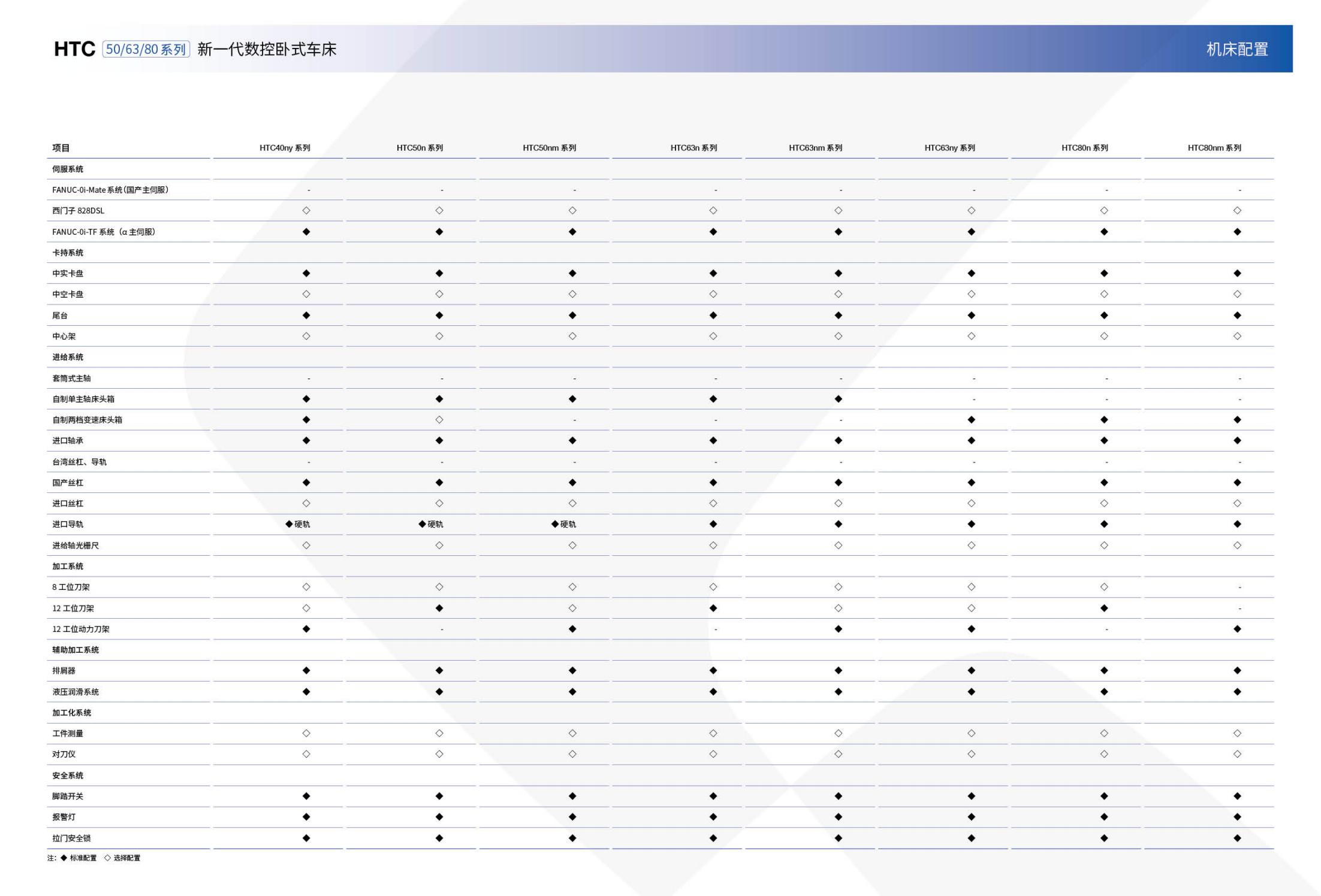 GT_SYMG_HTC50-63-80系列_05.jpg