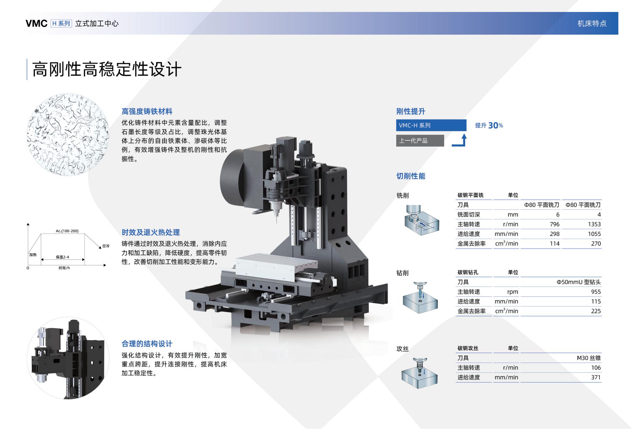 VMC-H立式加工中心樣冊(cè)(沈一2023)_03.jpg