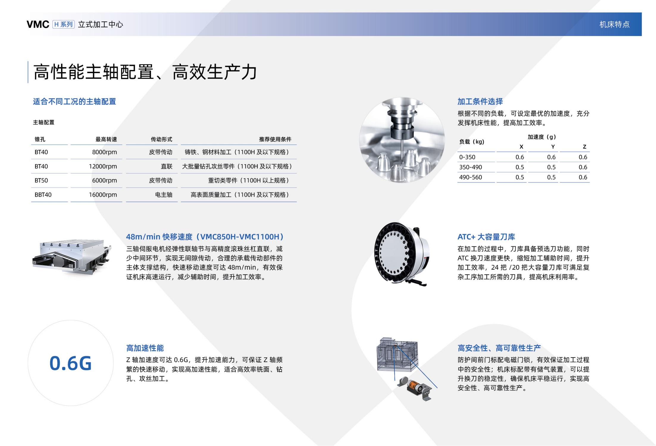 VMC-H立式加工中心樣冊(cè)(沈一2023)_04.jpg