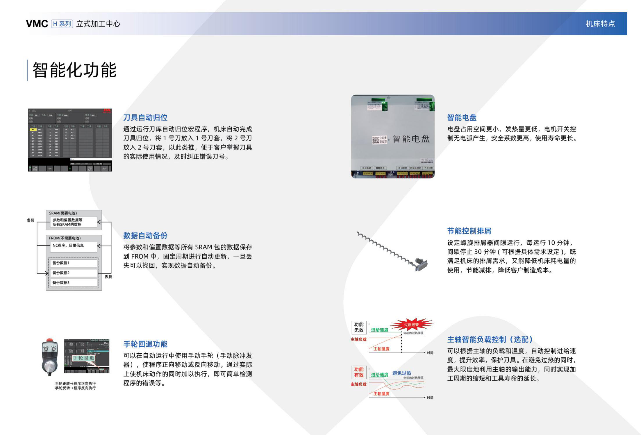VMC-H立式加工中心樣冊(cè)(沈一2023)_05.jpg