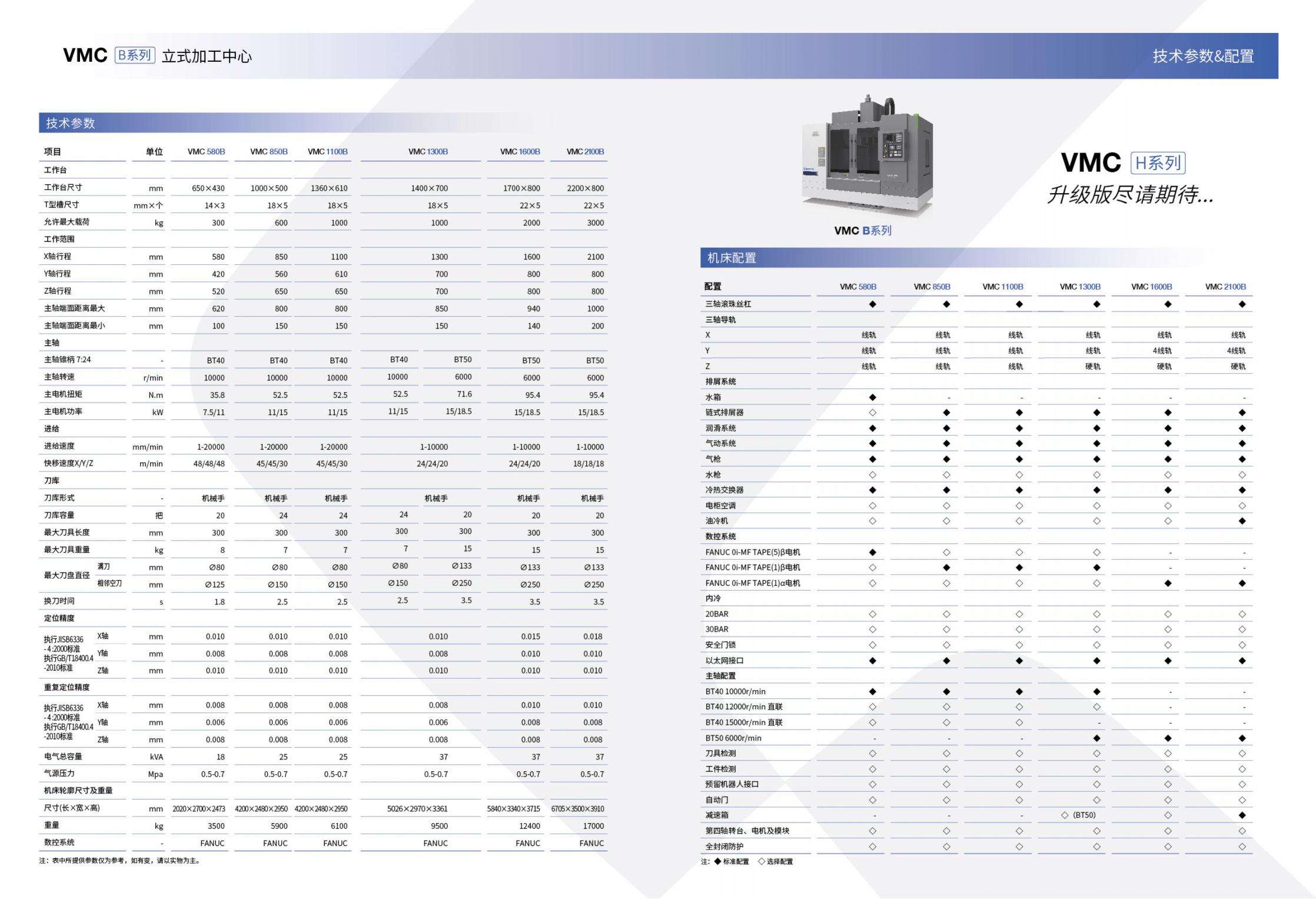 VMC-B立式加工中心樣冊(沈一2023)_03.jpg