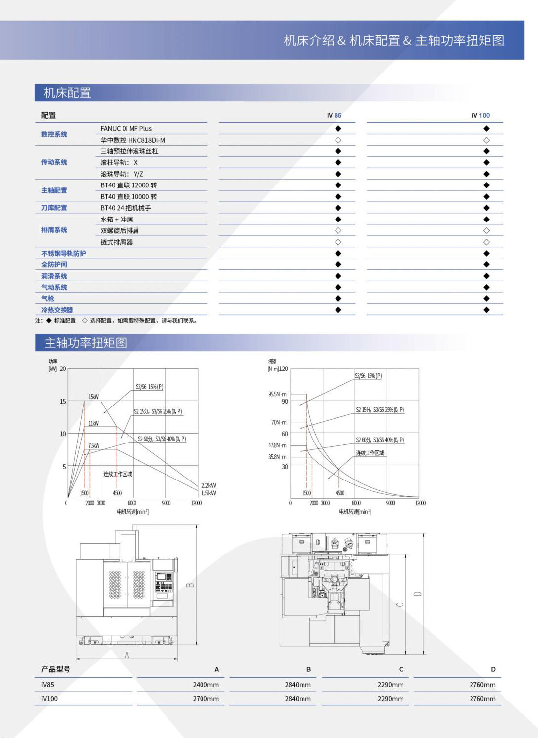 IV系列行業(yè)機(jī)-立式加工中心(沈一2023）.2.jpg