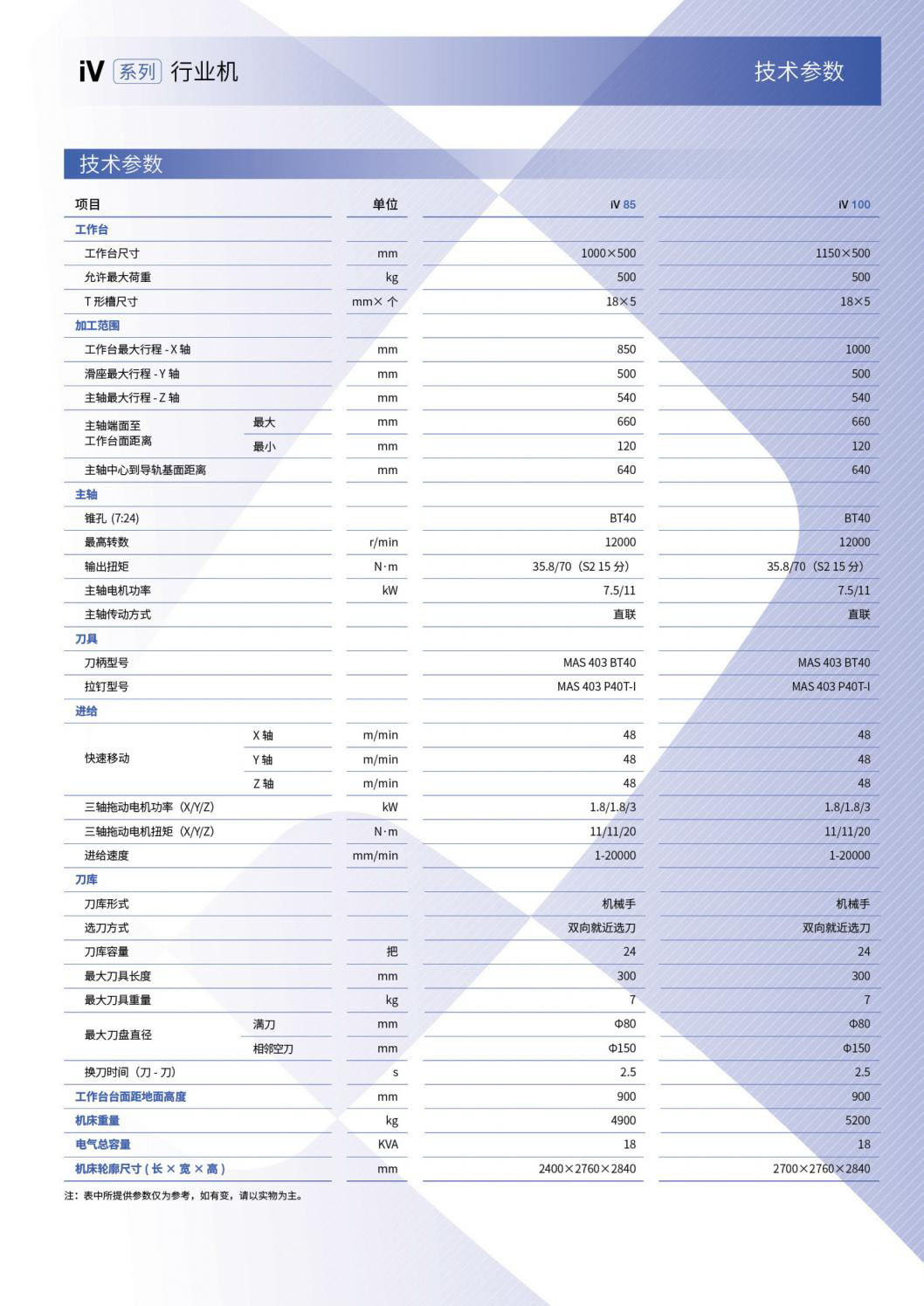 IV系列行業(yè)機(jī)-立式加工中心(沈一2023）.3.jpg