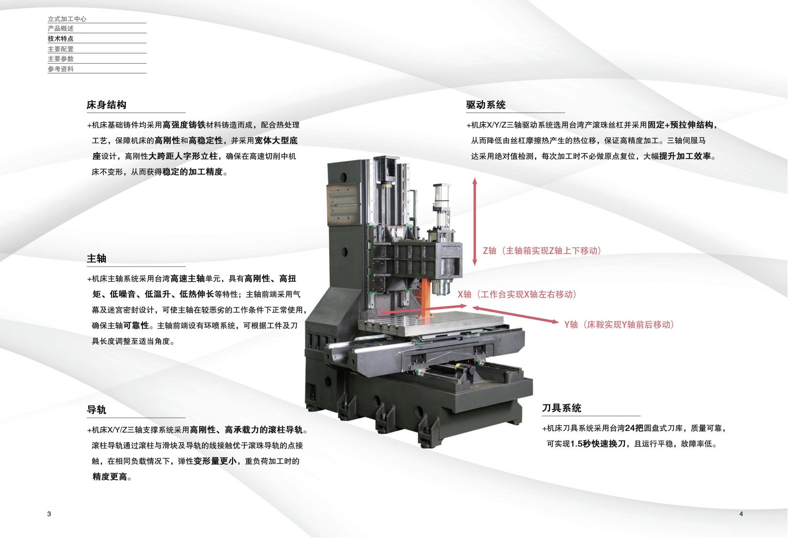 M系列立式加工中心產(chǎn)品樣冊(cè)（沈一數(shù)控2024V1.0)_02.jpg