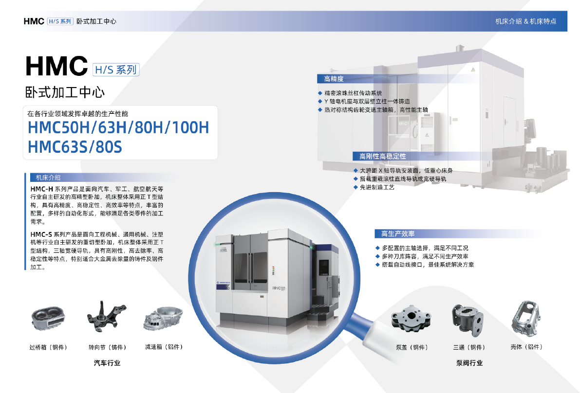 HMC HS系列臥式加工中心（沈一2024）-02.png