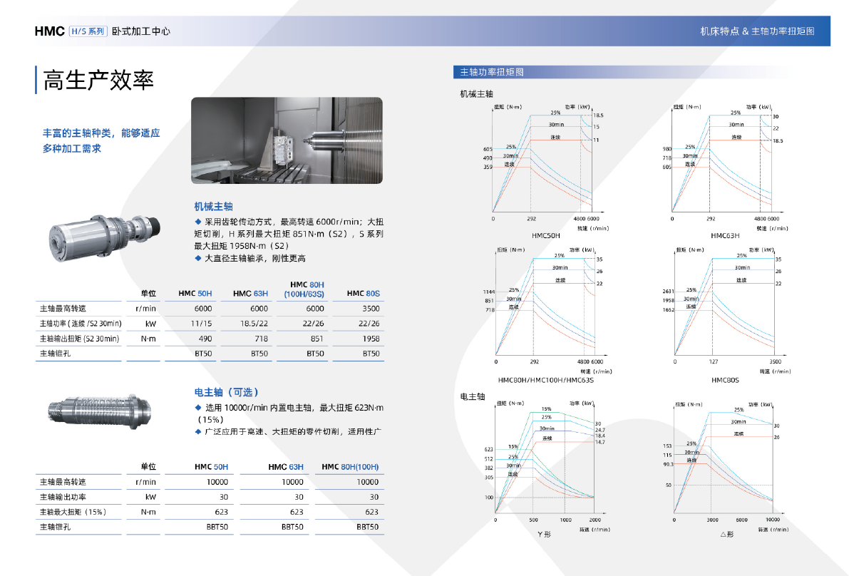 HMC HS系列臥式加工中心（沈一2024）-05.png
