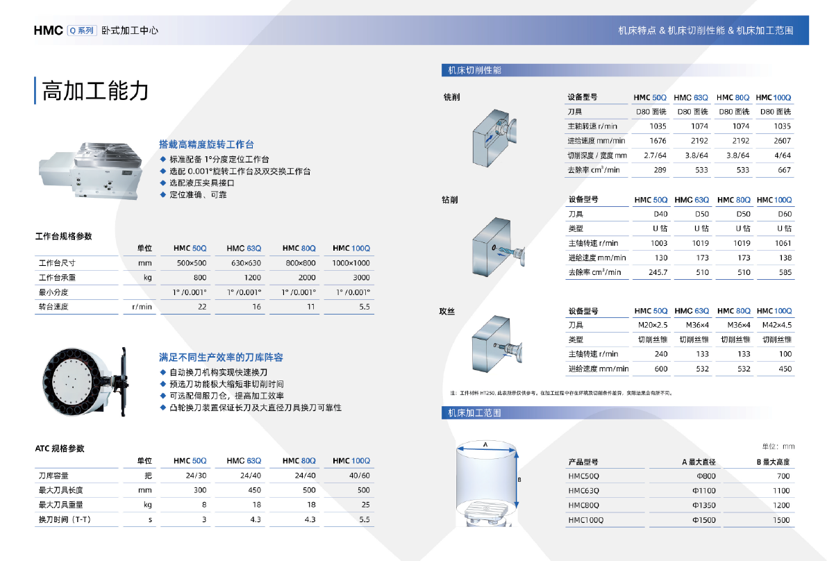 HMC Q系列臥式加工中心(沈一2024)-05.png