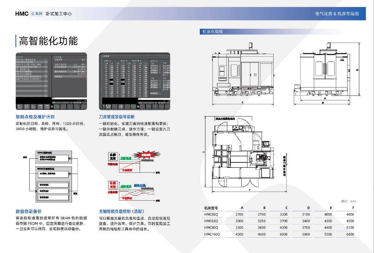 HMC Q系列臥式加工中心(沈一2024)-06.jpg