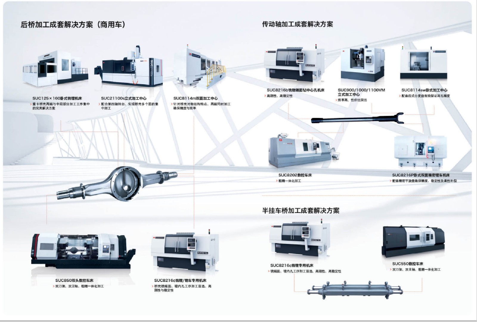 汽車行業(yè)解決方案-03.jpg