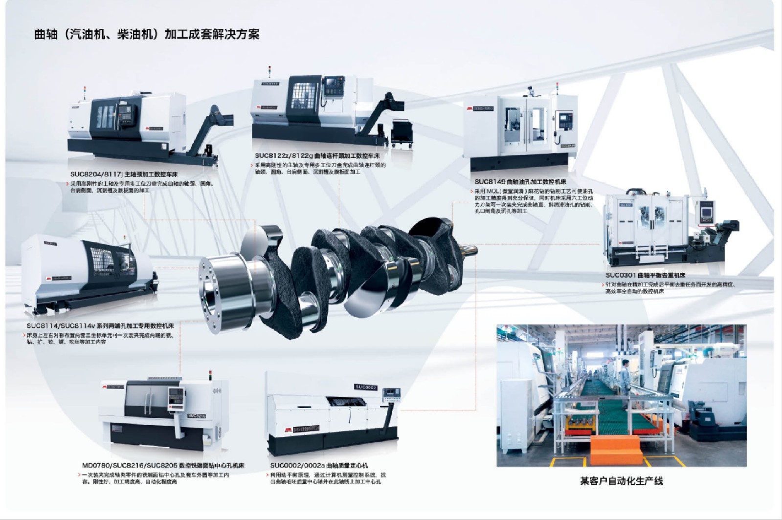 汽車行業(yè)解決方案-05.jpg